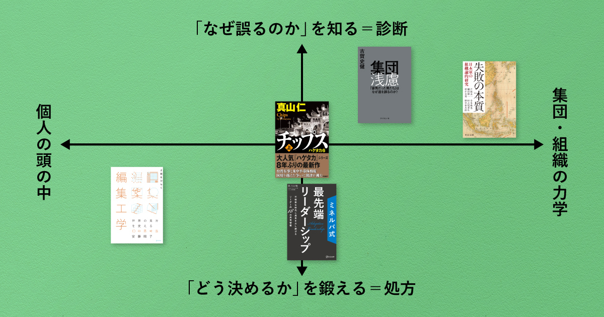 若手も管理職も必読 個人と組織の「意思決定」の質を高める、厳選5冊