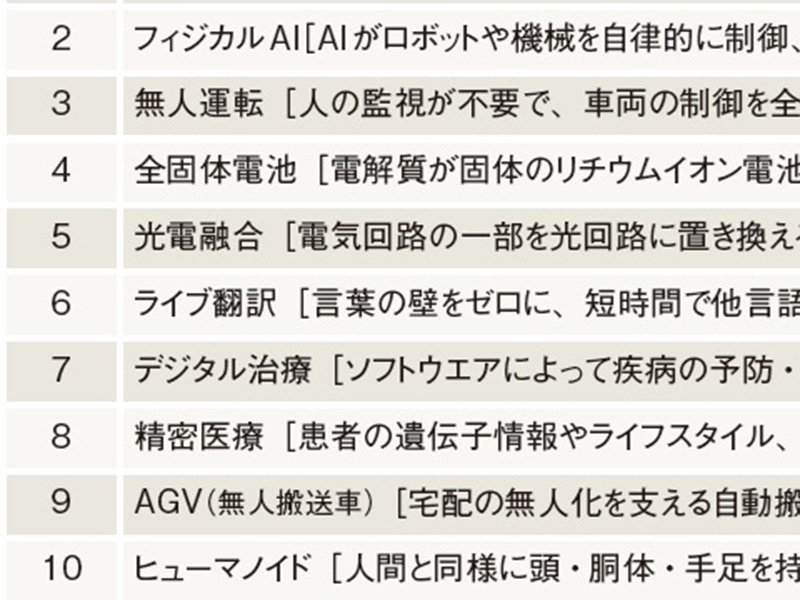 3位「無人運転」、2位「フィジカルAI」、1位は？　“5年後に期待”の技術トップ10