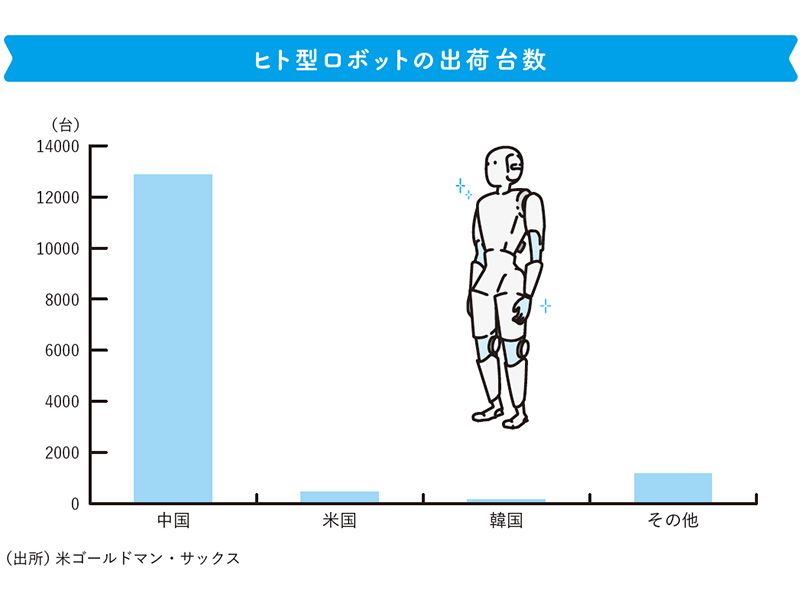 生成AIの次に来る先端技術は？　光電融合、人型ロボット、量子の可能性