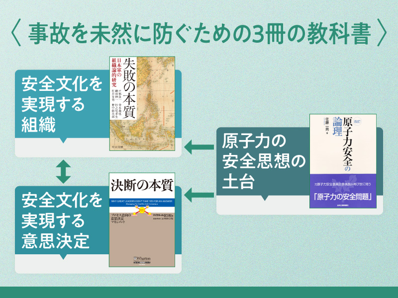 安全思想を土台とする健全な組織を作る3冊の教科書